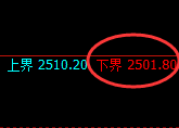甲醇：试仓低点，精准进入积极振荡回升