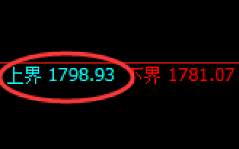 焦煤：试仓高点，精准展开4小时宽幅洗盘