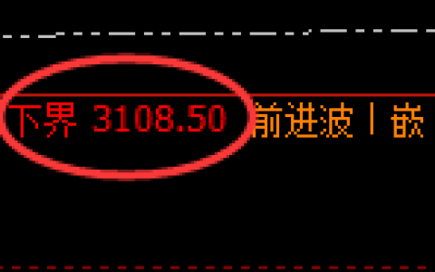 燃油：精准展开弱势修正，宽幅洗盘