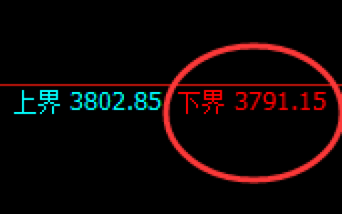螺纹：4小时周期，精准展开极积宽幅洗盘