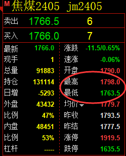 焦煤：精准规则化（系统策略）复盘总结