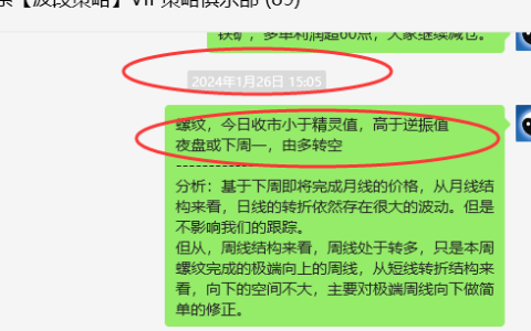 螺纹：VIP精准策略（短空）空单利润突破250点