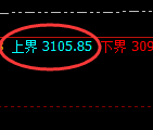 燃油：试仓高点，精准展开单边积极回撤