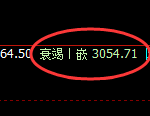 燃油：试仓高点，精准展开单边积极回撤