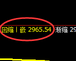 豆粕：4小时回补低点，精准展开强势拉升