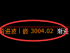 豆粕：4小时回补低点，精准展开强势拉升