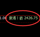 菜粕：日线低点，精准展开强势拉升