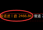 菜粕：日线低点，精准展开强势拉升