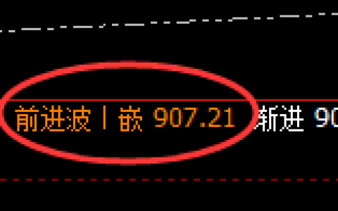铁矿石：日线高点，精准展开极端直线回撤