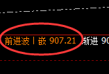 铁矿石：日线高点，精准展开极端直线回撤