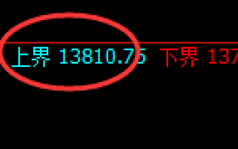 橡胶：试仓高点，精准展开振荡回撤洗盘
