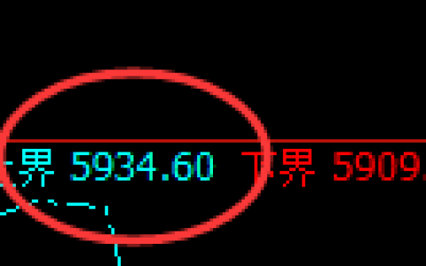 PTA：试仓高点，精准展开宽幅洗盘