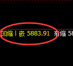 PTA：试仓高点，精准展开宽幅洗盘