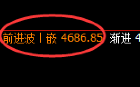 乙二醇：4小时高点，精准展开冲高回落
