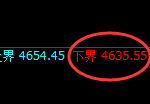 乙二醇：4小时高点，精准展开冲高回落