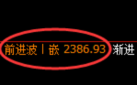 焦炭：日线周期，精准展开完美的宽 幅洗盘