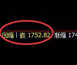 焦煤：4小时周期，精准无误展开宽幅洗盘