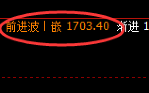 玻璃：日线高点，精准展开回补式洗盘波动