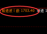 玻璃：日线高点，精准展开回补式洗盘波动