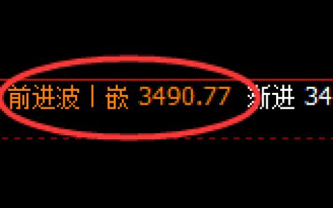 股指300：修正高点，精准展开冲高回落