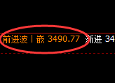 股指300：修正高点，精准展开冲高回落