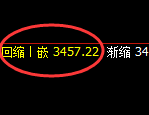股指300：修正高点，精准展开冲高回落