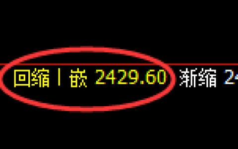 菜粕：4小时低点，精准展开规则化强势拉升