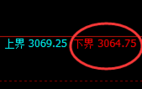 燃油：试仓低点，精准展开极端拉升