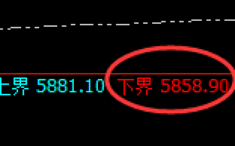 PTA：试仓低点，精准展开强势修正
