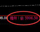 PTA：试仓低点，精准展开强势修正