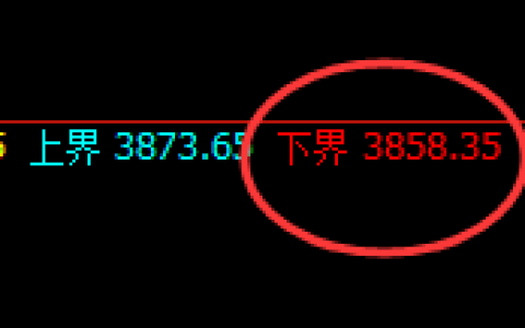 热卷：试仓低点，精准展开单边极端强势拉升