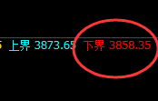 热卷：试仓低点，精准展开单边极端强势拉升