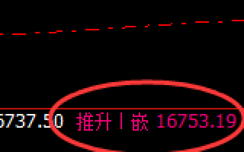 恒指：修正高点，精准展开大幅冲高回落
