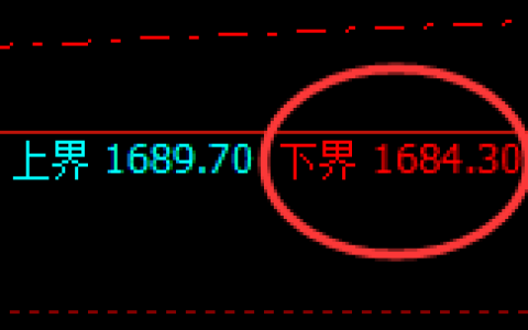 玻璃：试仓低点，精准展开偏强回升