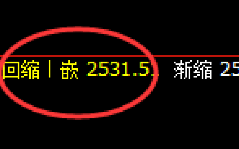 甲醇：涨超2%，4小时低点，精准展开极端上行
