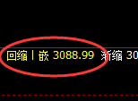 燃油：修正低点，精准展开强势反弹