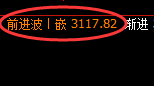 燃油：修正低点，精准展开强势反弹