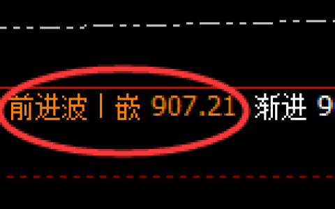 铁矿石：回补高点，精准展开振荡修正