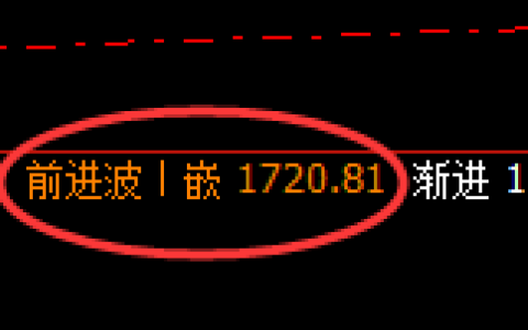 玻璃：回补高点，精准展开极端杀跌