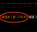 玻璃：回补高点，精准展开极端杀跌