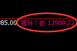 橡胶：4小时结构，精准展开振荡洗盘