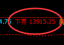 橡胶：4小时结构，精准展开振荡洗盘