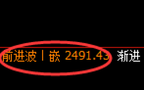 菜粕：日线结构，精准展开快速冲高回落