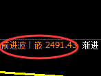 菜粕：日线结构，精准展开快速冲高回落