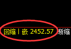 菜粕：日线结构，精准展开快速冲高回落