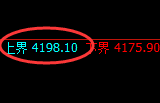 液化气：试仓高点，精准展开回撤修正