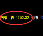 液化气：试仓高点，精准展开回撤修正