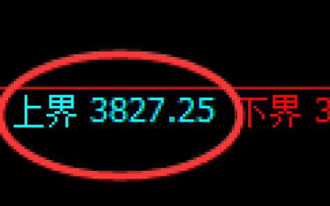 螺纹：4小时周期，精准展开振荡修正洗盘