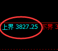 螺纹：4小时周期，精准展开振荡修正洗盘