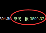 螺纹：4小时周期，精准展开振荡修正洗盘